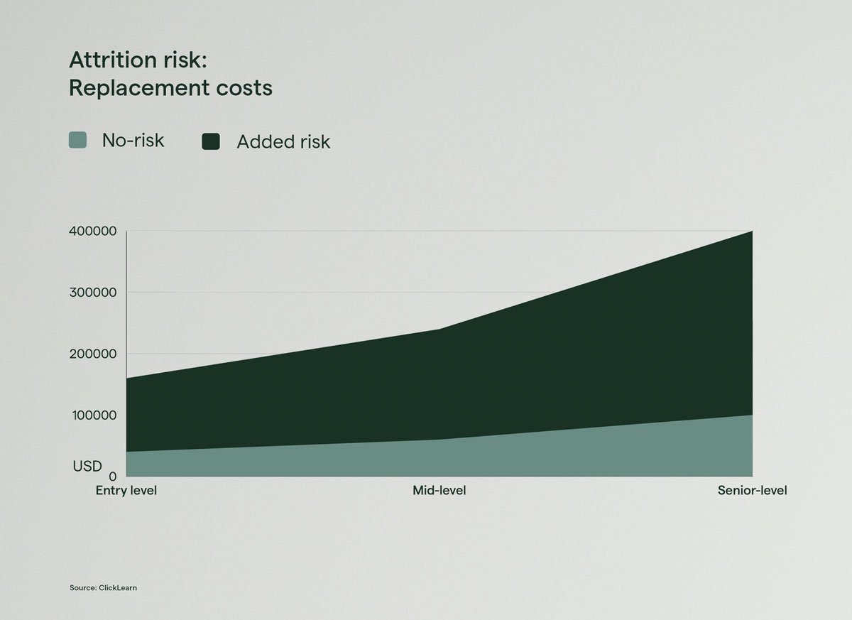 TPRC-Home-(Risk)(Graph)(Attrition)