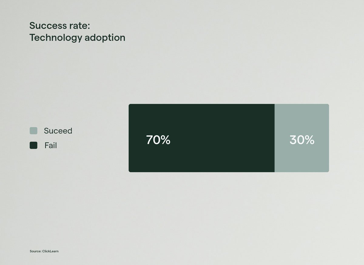 TPRC-Home-(Risk)(Graph)(TechnologyAdoption)