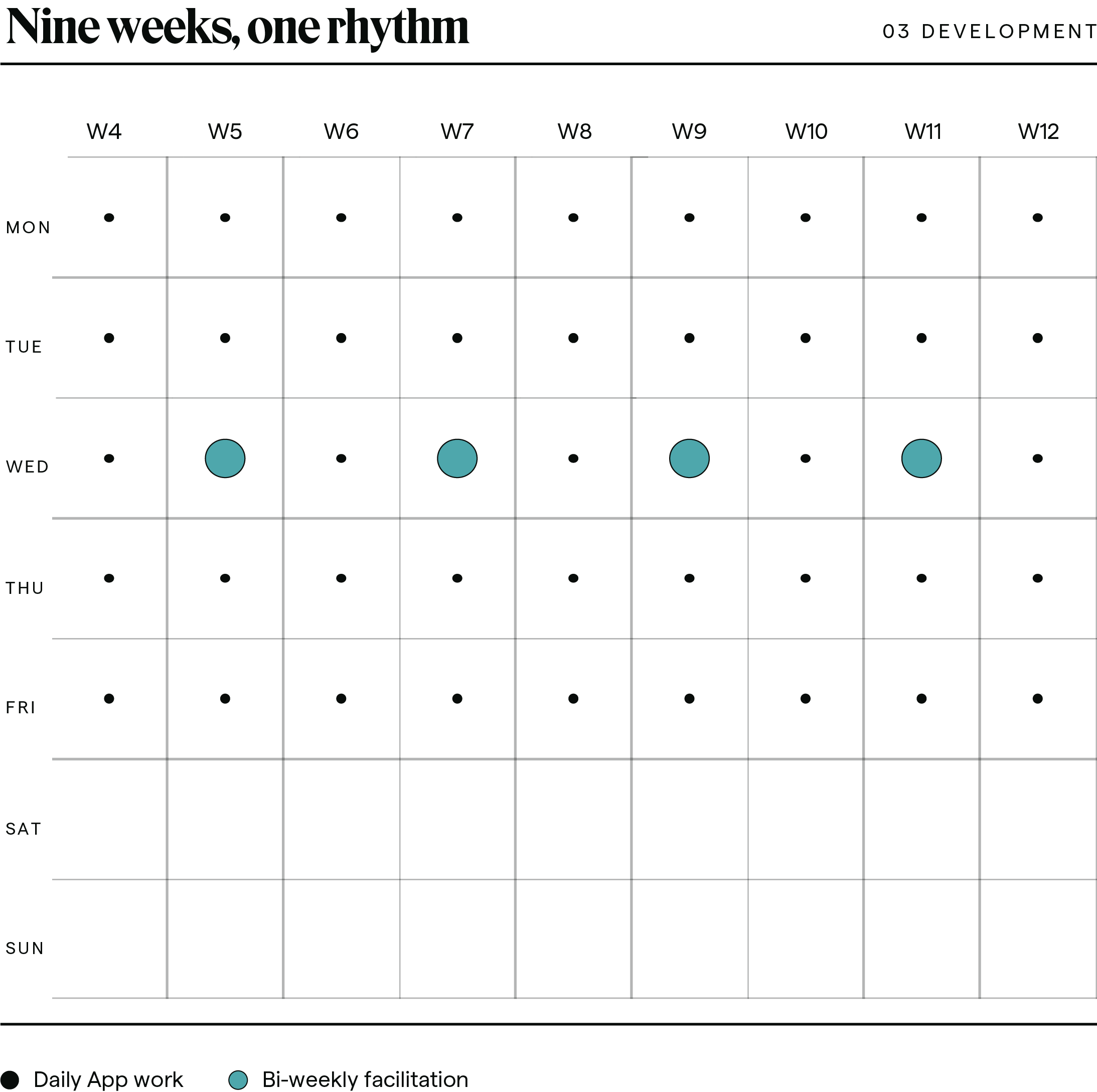 TPRC-Slider-03Development@2x