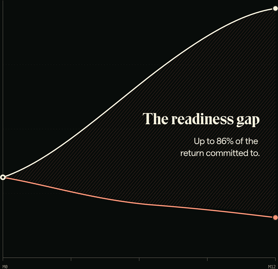 readiness-gap-mobile2