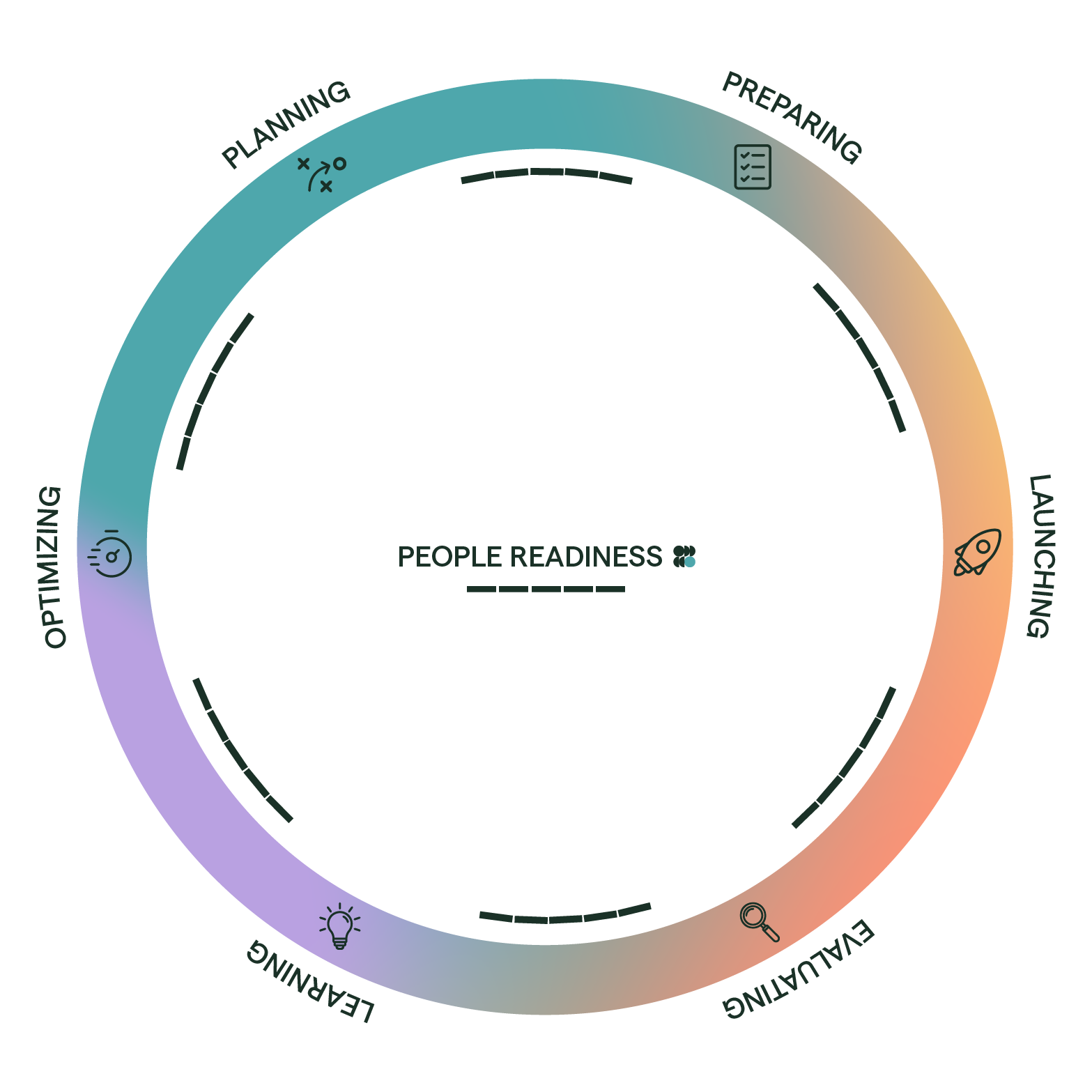 TPRC-Change-Cycle TPRC-Change-Cycle