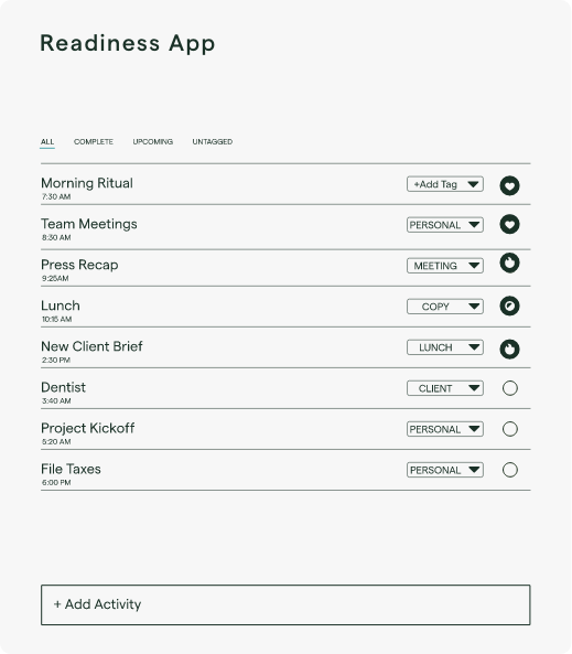 Readiness practice graph